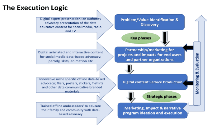 execution logic